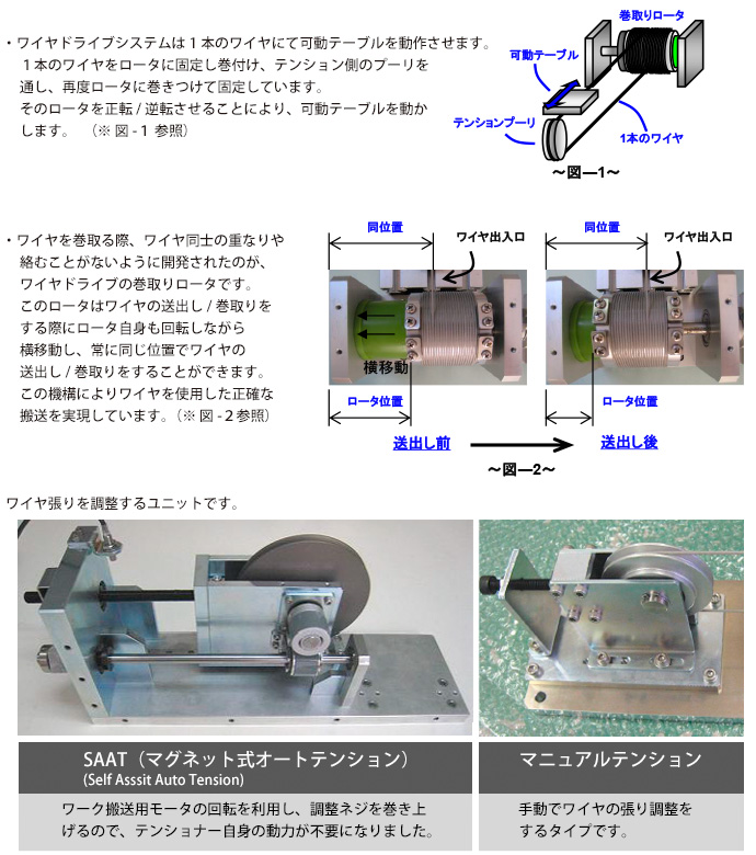 ワイヤドライブ搬送装置