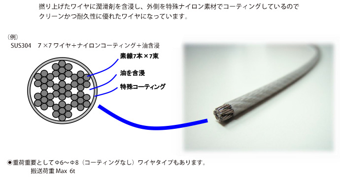 ワイヤドライブ搬送装置