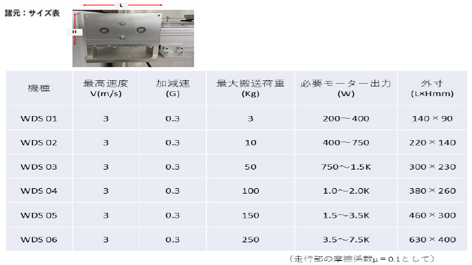 wds諸元